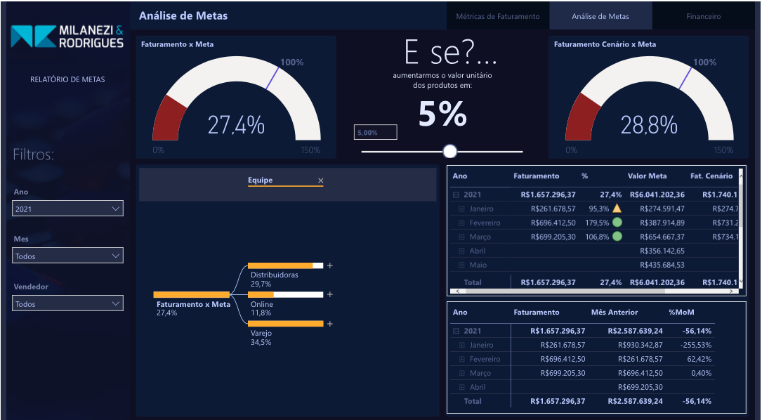 Como Utilizar O Power Bi No Setor De Controladoria E Finanças Milanezi E Rodrigues 3632